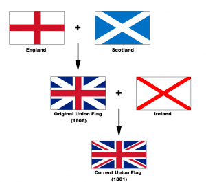 Состав английского флага